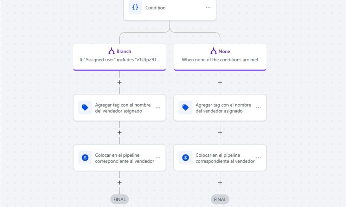Automatización de procesos